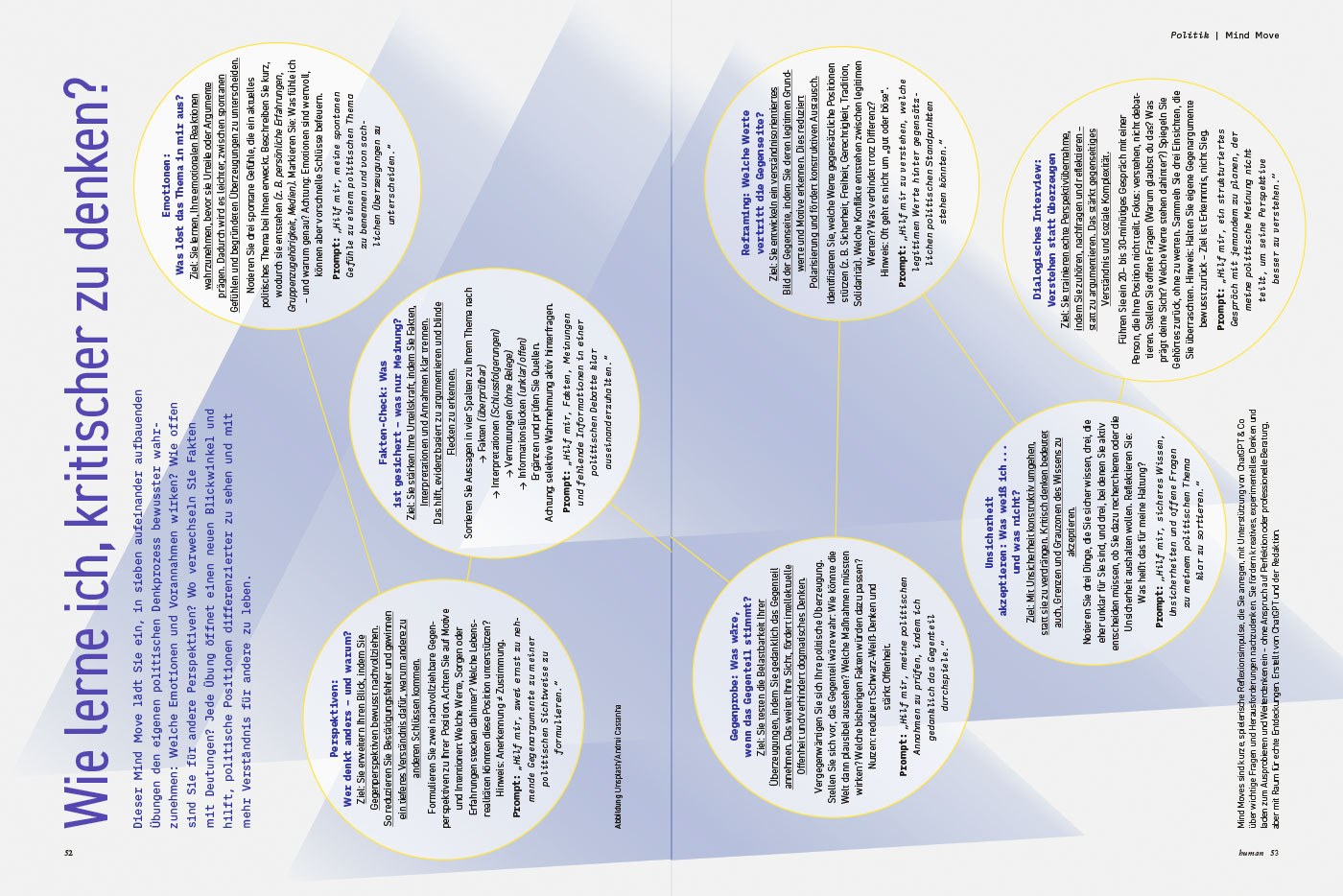 Human - Magazin-Artdirektion - Teil 9